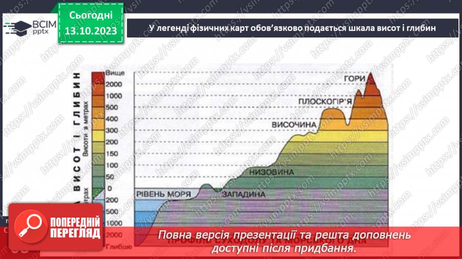 №15 - Географічні карти як джерело інформації та метод дослідження.18