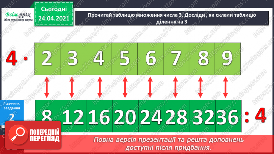 №076 - Таблиця ділення на 4.Використання таблиці ділення на 4 в обчисленнях і розв’язуваннях задач.7