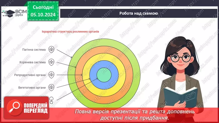 №20 - Вищі рослини багатоклітинні організми з тканинами та органами.20