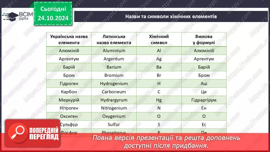 №010 - Хімічні елементи. Їхні назви та символи10