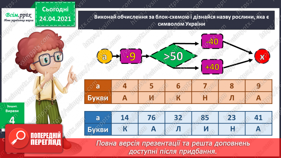 №121 - Ділення нуля. Неможливість ділення на нуль. Складання задач за діаграмою.23