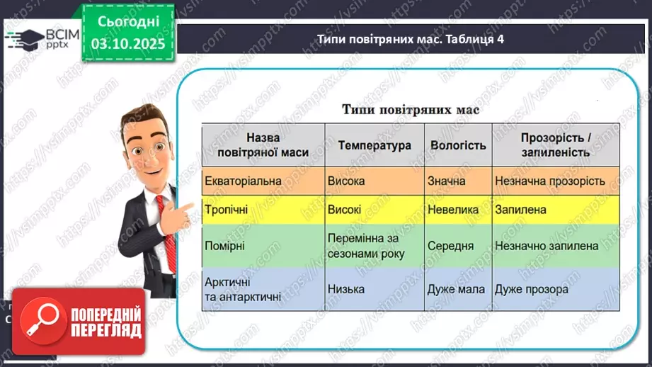 №14 - Повітряні маси. Постійні вітри.9 №14 - Повітряні маси. Постійні вітри.9