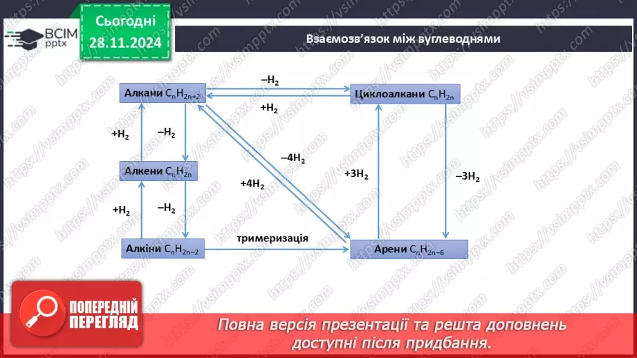 №14-15 - Методи одержання вуглеводнів. Взаємозв'язок між вуглеводнями15