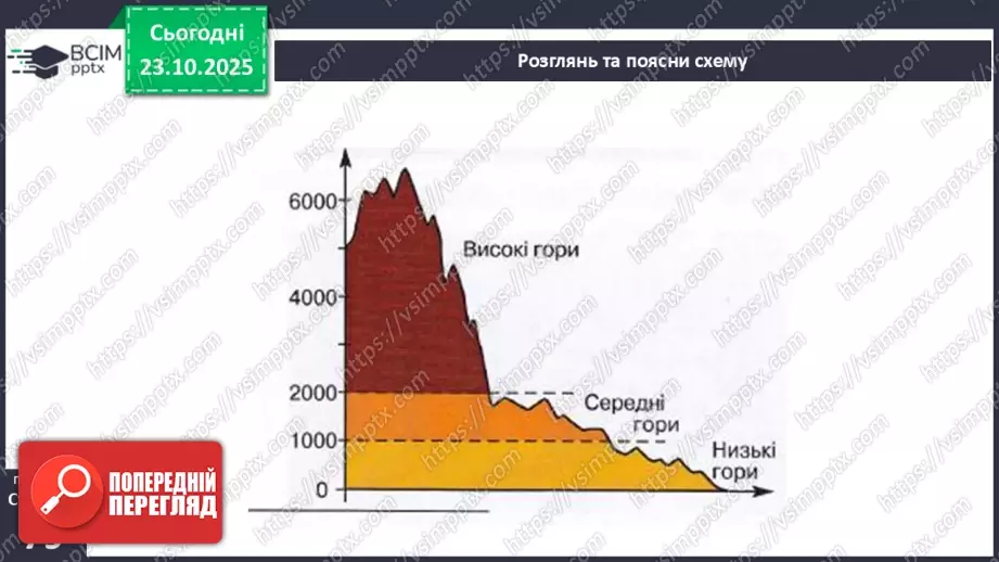 №0028 - Форми земної поверхні.24 №0028 - Форми земної поверхні.24