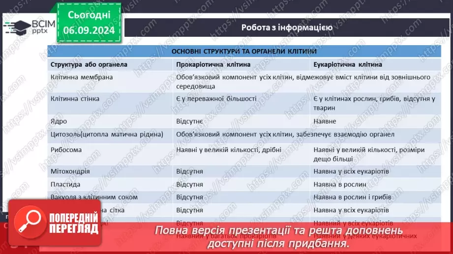 №08 - Типи організації клітин: прокаріотичні та еукаріотичні клітини.12