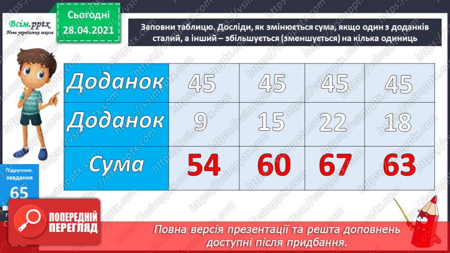 №007 - Зміна суми внаслідок зміни доданків. Додавання способом округлення. Задачі, обернені до задач на знаходження периметра прямокутника.11