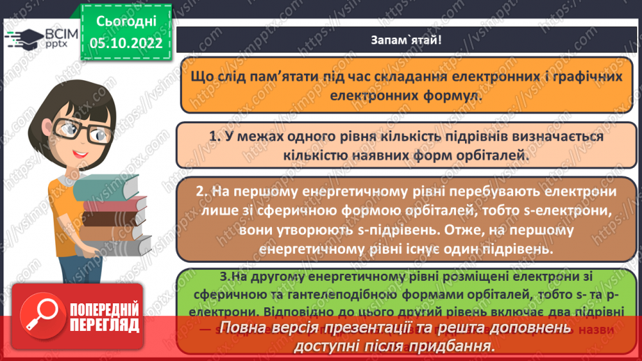 №15 - Графічні електронні формули атомів хімічних елементів.11 №15 - Графічні електронні формули атомів хімічних елементів.11