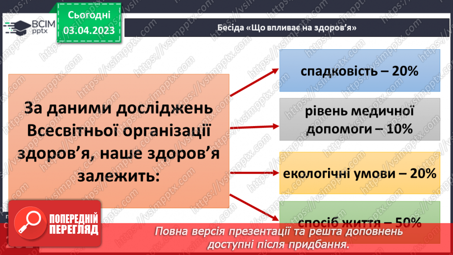№60 - Здоровий спосіб життя та що таке тарілка здоров’я. Традиції здорового способу життя в Україні.7