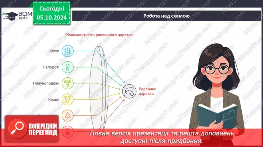 №20 - Вищі рослини багатоклітинні організми з тканинами та органами.6