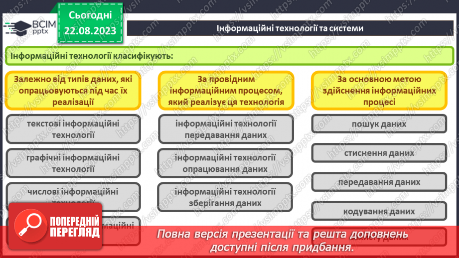 №02 - Основні поняття інформатики – інформація, повідомлення, дані. Інформаційні процеси. Сучасні інформаційні технології та системи.19