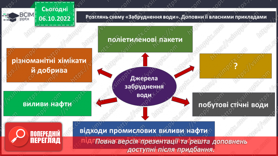 №16 - Поширення речовин у природі та безпечне використання їх людиною.22