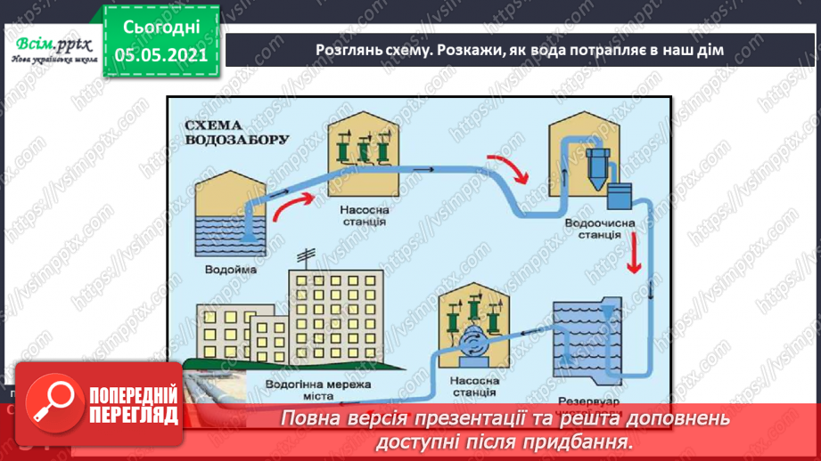 №020 - Як вода потрапляє в наш дім11 №020 - Як вода потрапляє в наш дім11