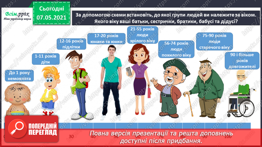 №063 - Чому кожний з нас неповторний. Розвиток людини протягом життя - від малюка до дорослої людини.7 №063 - Чому кожний з нас неповторний. Розвиток людини протягом життя - від малюка до дорослої людини.7
