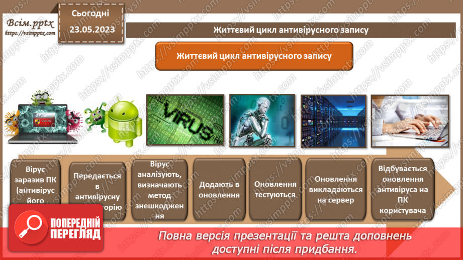 №15 - Технології виявлення вірусів. Можливі варіанти розміщення антивірусних засобів. Антивірусний захист, як засіб нейтралізації загроз.16
