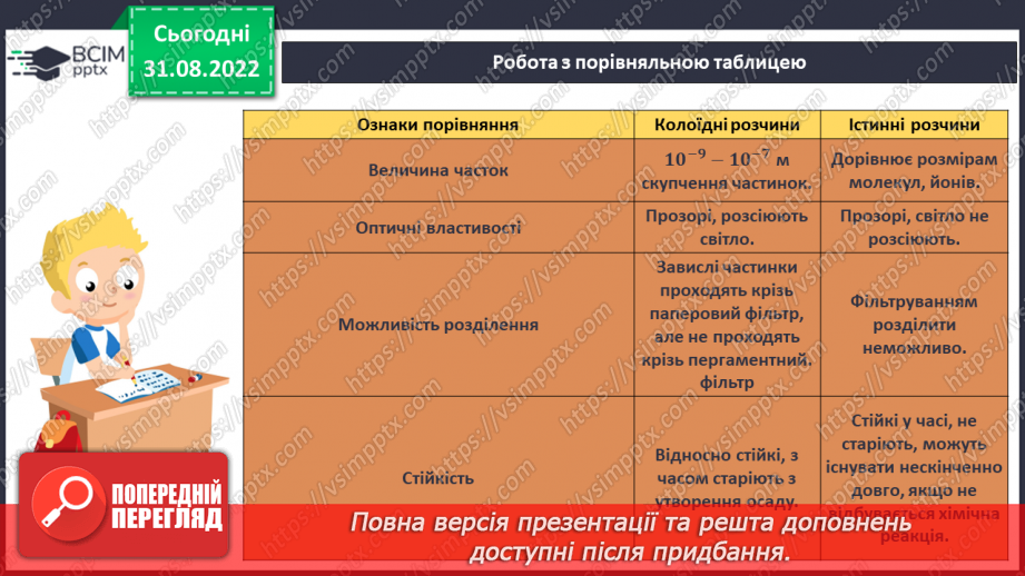 №05 - Істинні та колоїдні розчини.19