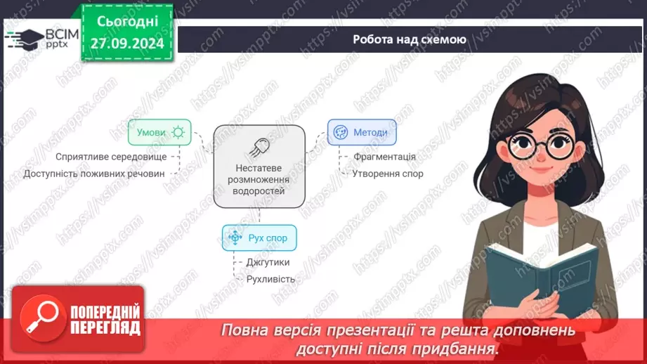 №18 - Загальні ознаки водоростей.16 №18 - Загальні ознаки водоростей.16