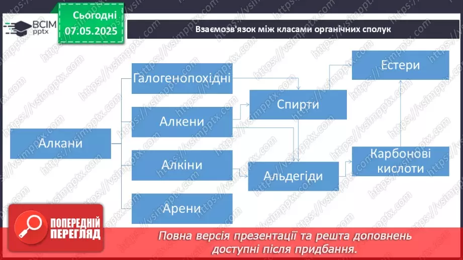 №34 - Взаємозв'язок між органічними речовинами. Біологічно активні речовини.11 №34 - Взаємозв'язок між органічними речовинами. Біологічно активні речовини.11