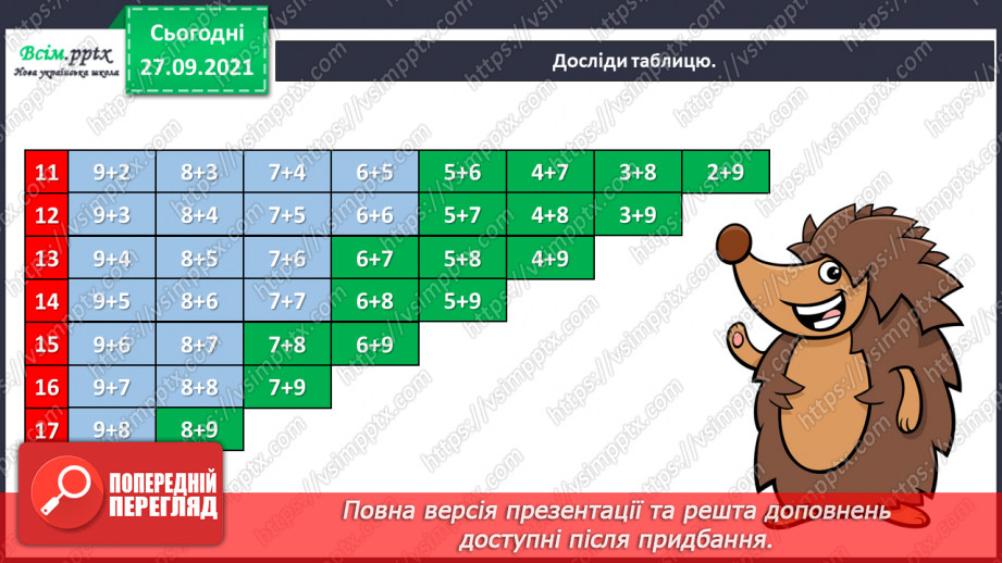 №015 - Додавання чисел 5-9 до 6 з переходом через десяток. Обчи­слення значень виразів на дві дії. Розв'язування задач.16