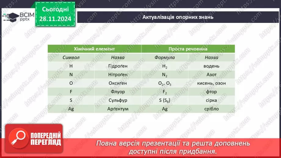 №014-15 - Складні речовини. Хімічні формули2