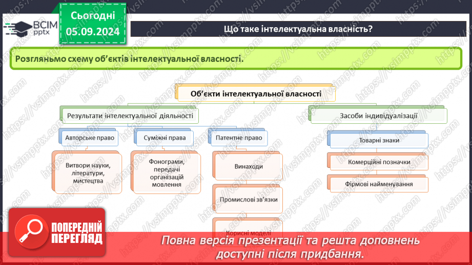 №06 - Інтелектуальна власність. Авторське право. Особливості дотримання авторського права на комп’ютерні програми.8