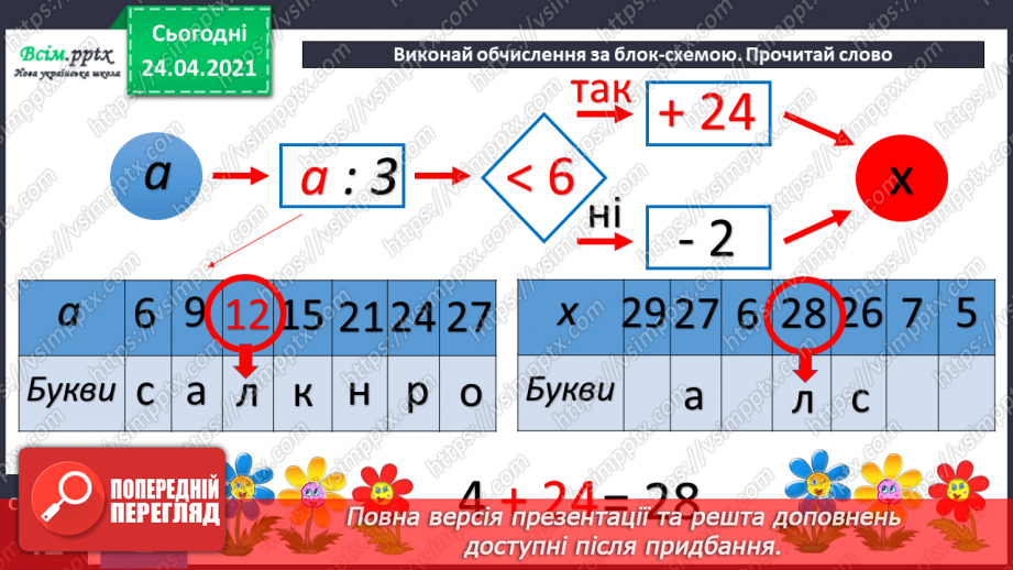 №073 - Ознайомлення з таблицею множення числа 4. Вправи і задачі на використання таблиці множення числа 4.17