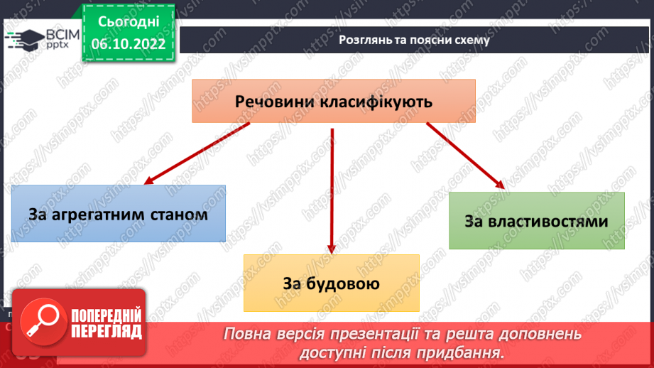 №16 - Що таке елемент. Склад молекул та класифікація речовин.13