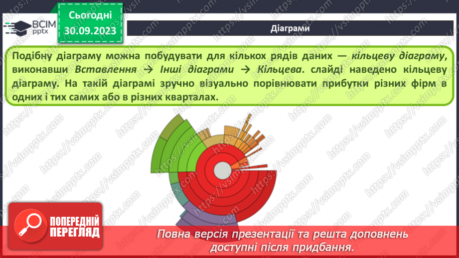 №12 - Візуалізація рядів даних. Тренди. Інфографіка.9