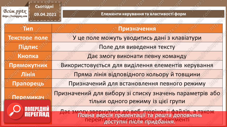 №021 - Тема. Елементи керування та властивості форм.6 №021 - Тема. Елементи керування та властивості форм.6