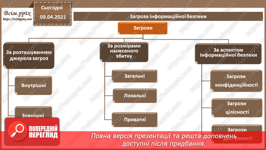 №02 - Інформація та інформаційні відносини. Суб'єкти інформаційних відносин, їх інтереси  та безпека, шляхи нанесення їм шкоди.20