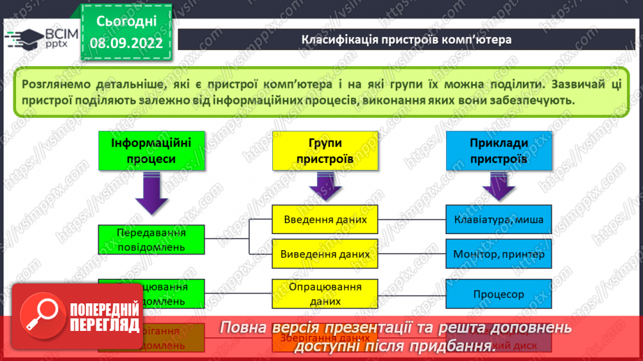 №007 - Складові комп’ютерів та їх призначення. Класифікація пристроїв комп’ютера.8