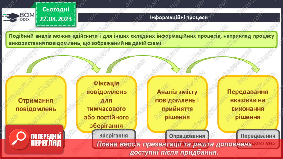 №02 - Основні поняття інформатики – інформація, повідомлення, дані. Інформаційні процеси. Сучасні інформаційні технології та системи.17