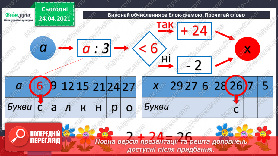 №073 - Ознайомлення з таблицею множення числа 4. Вправи і задачі на використання таблиці множення числа 4.7